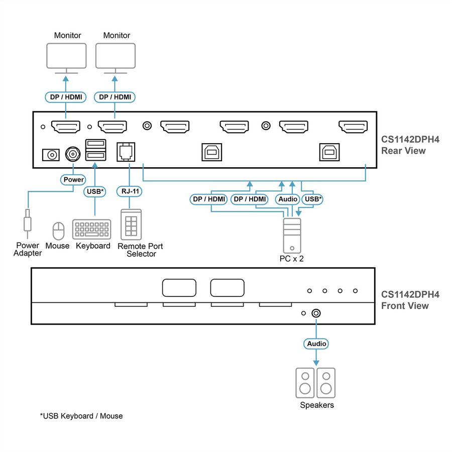 ATEN CS1142DPH4 2-poorts USB 5K DP/HDMI, Universele Secure KVM switch met twee schermen