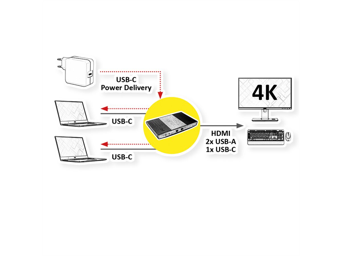 ROLINE KVM-switch, HDMI 4K, USB, 1 gebruiker - 2 mobiele apparaten