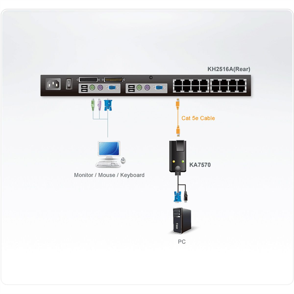 ATEN KA7570 USB VGA KVM Adapter