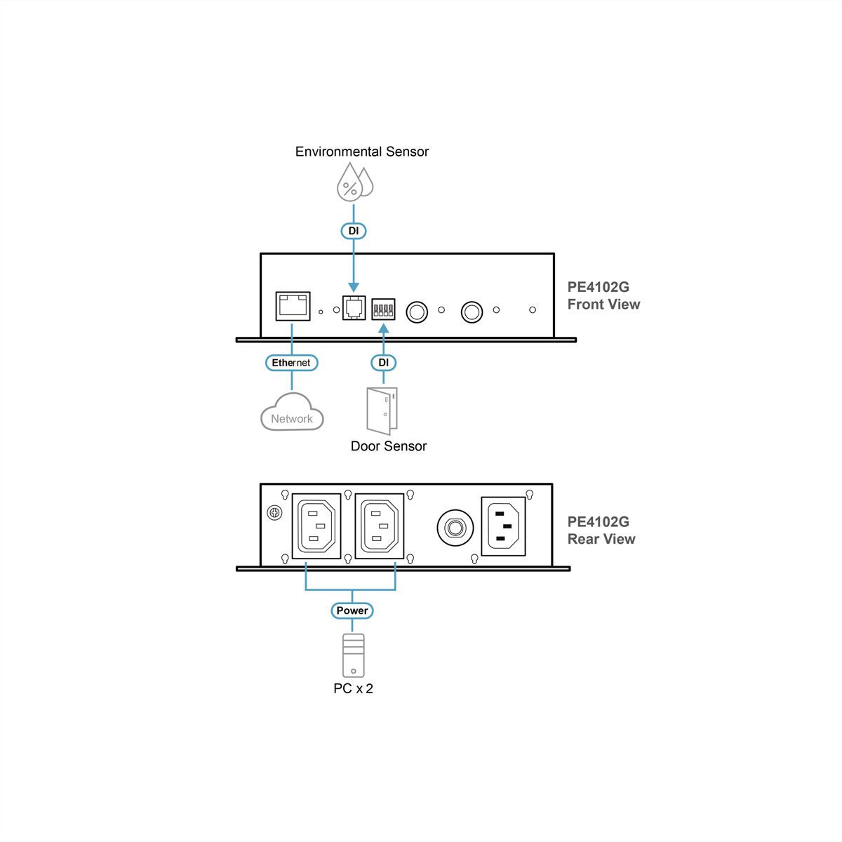 ATEN PE4102G 2-voudige Eco PDU-stroomregelaar