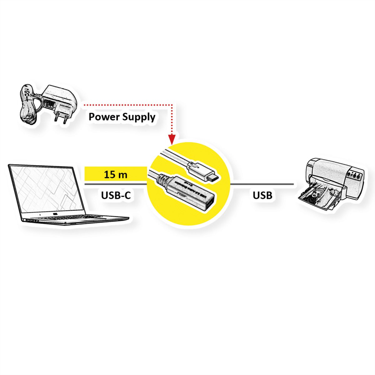 ROLINE USB 3.2 Gen 1 Actieve Repeater kabel, Type A - C, zwart, 15 m