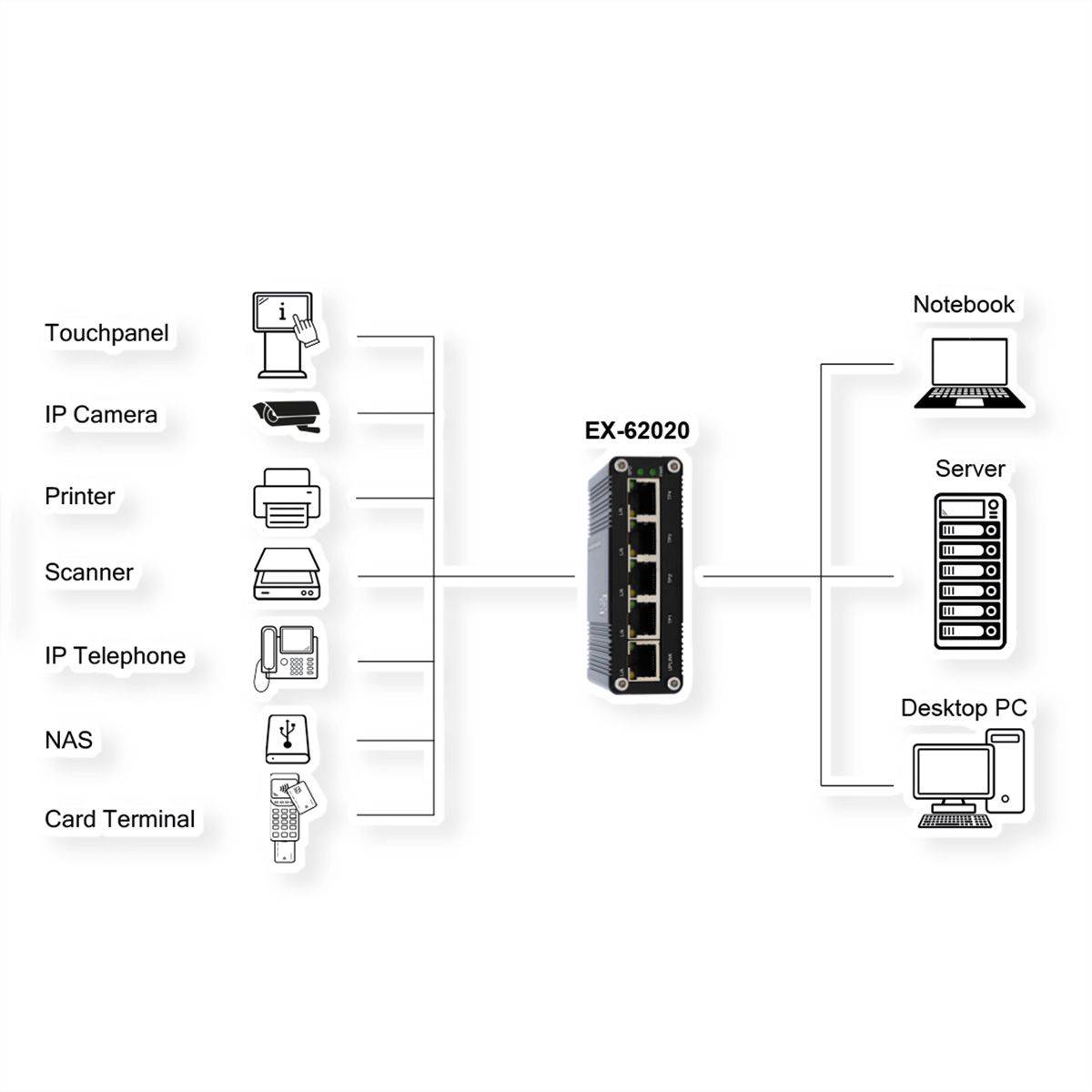 EXSYS EX-62020 5-poorts industriële Ethernet Switch