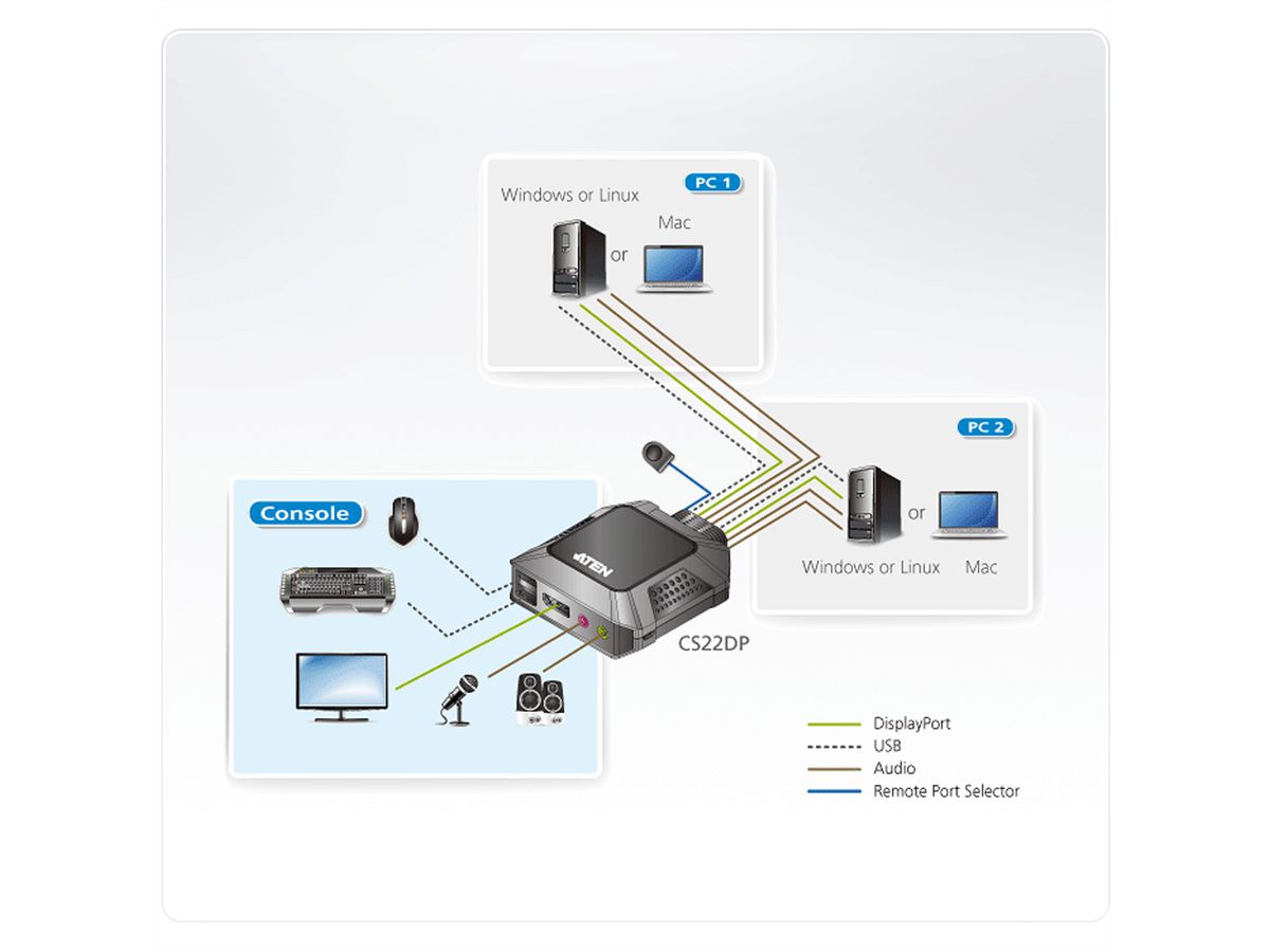 ATEN CS22DP 2-Poorts USB DisplayPort KVM Switch