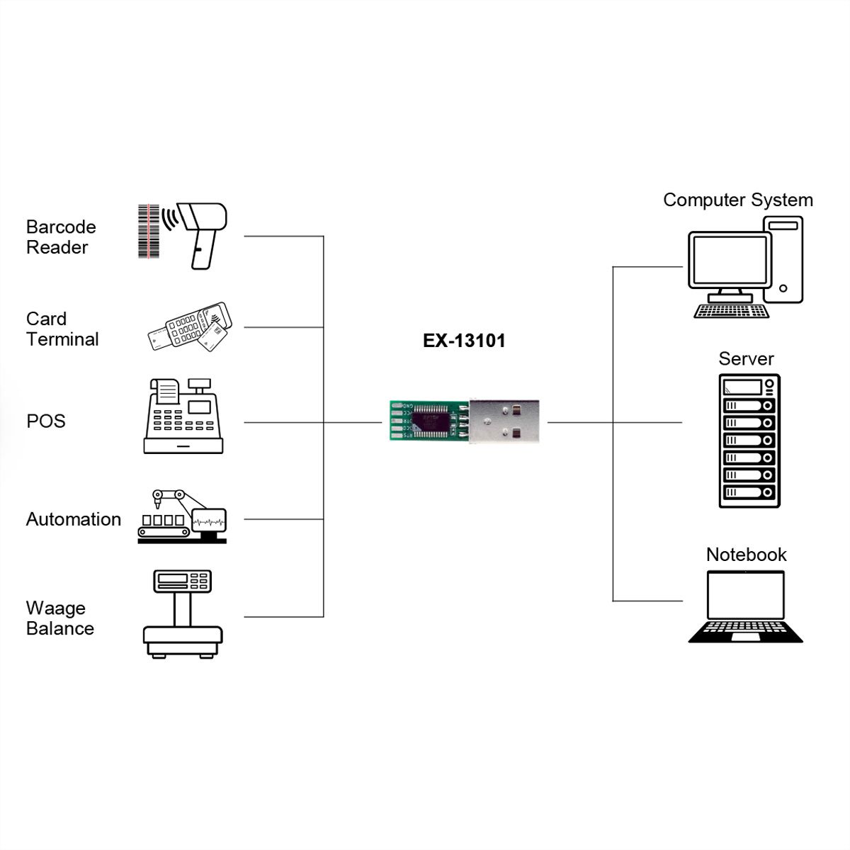 EXSYS EX-13101 USB zu 1S Seriell RS-232 Konverter-Board (FTDI Chipsatz)