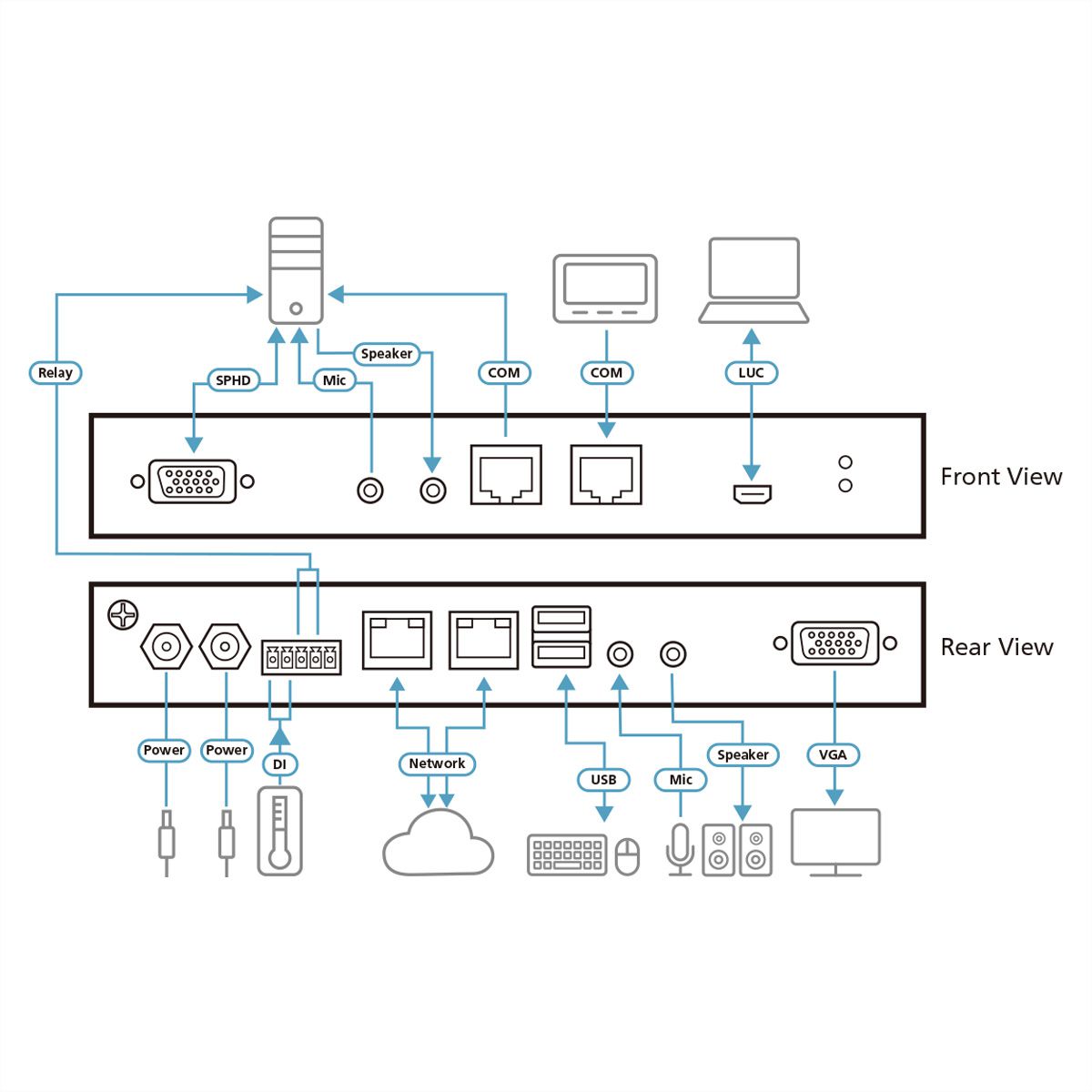 ATEN RCMVGA101 Remote Share Access Single Port VGA KVM over IP Switch