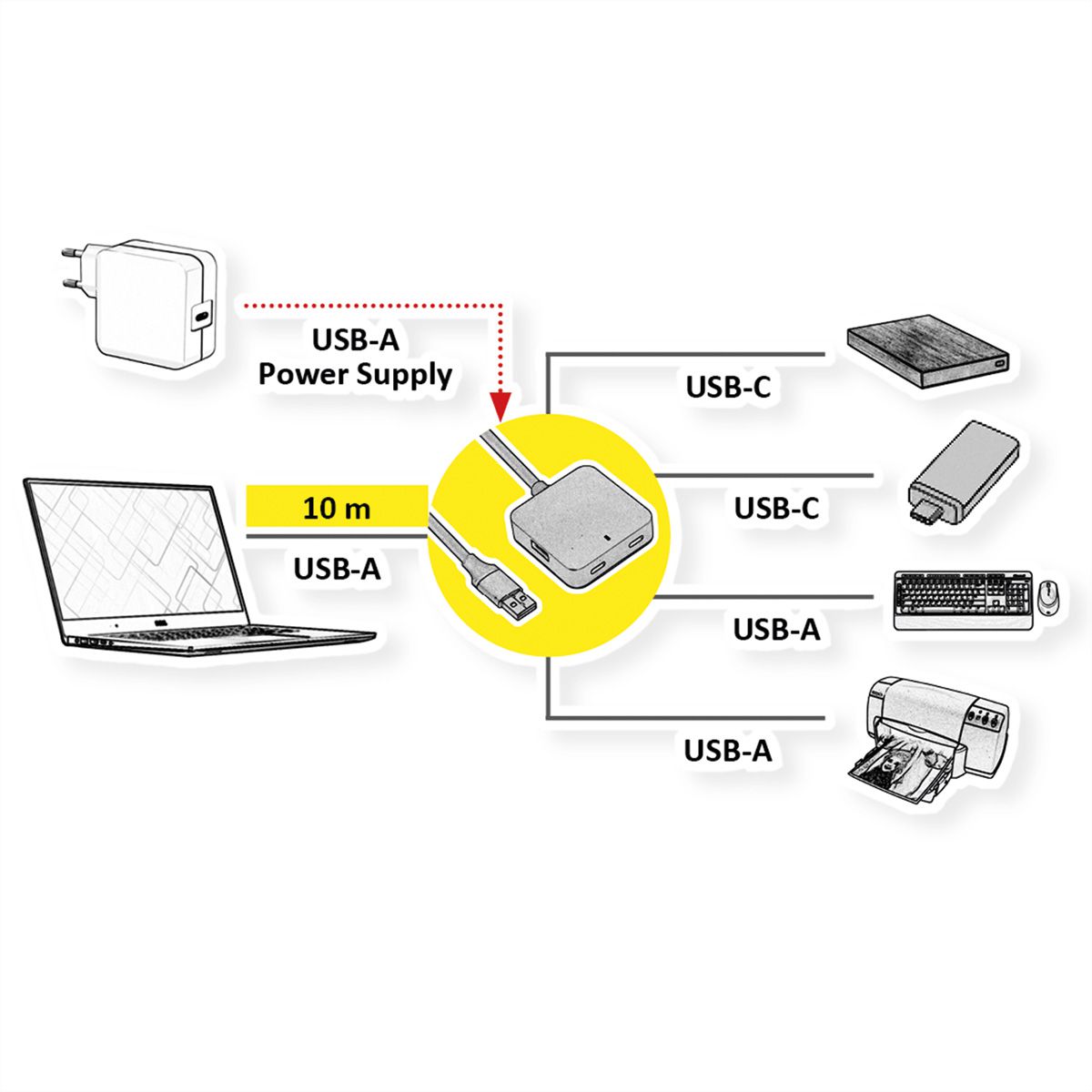 VALUE USB 3.2 Gen 1 Hub, 4 poorten (2x USB-A + 2x USB-C), met verlengkabel, zwart, 10 m