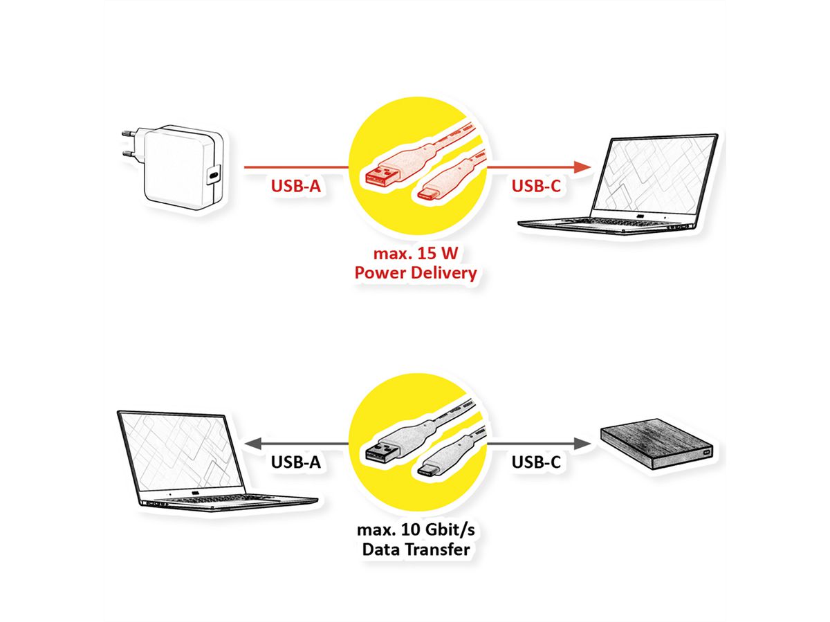 ROLINE RM USB 3.2 Gen 2 kabel, A-C, Male/Male, zwart, 0,5 m