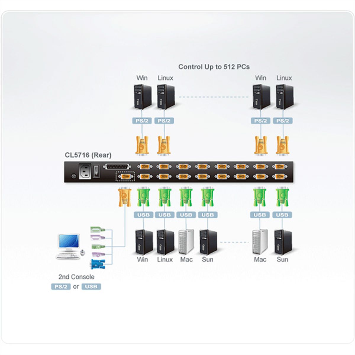 ATEN CL5716N LCD KVM Switch, USB-PS/2, VGA , DE-Layout