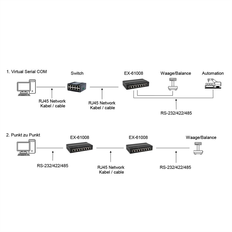 EXSYS EX-61008 Serial Device Server 8 x Seriell RS-232/422/485