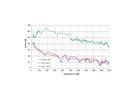 SCHROFF EMC-afschermingsset voorpaneel, -40? +85°C, 6 HE, 10 stuks