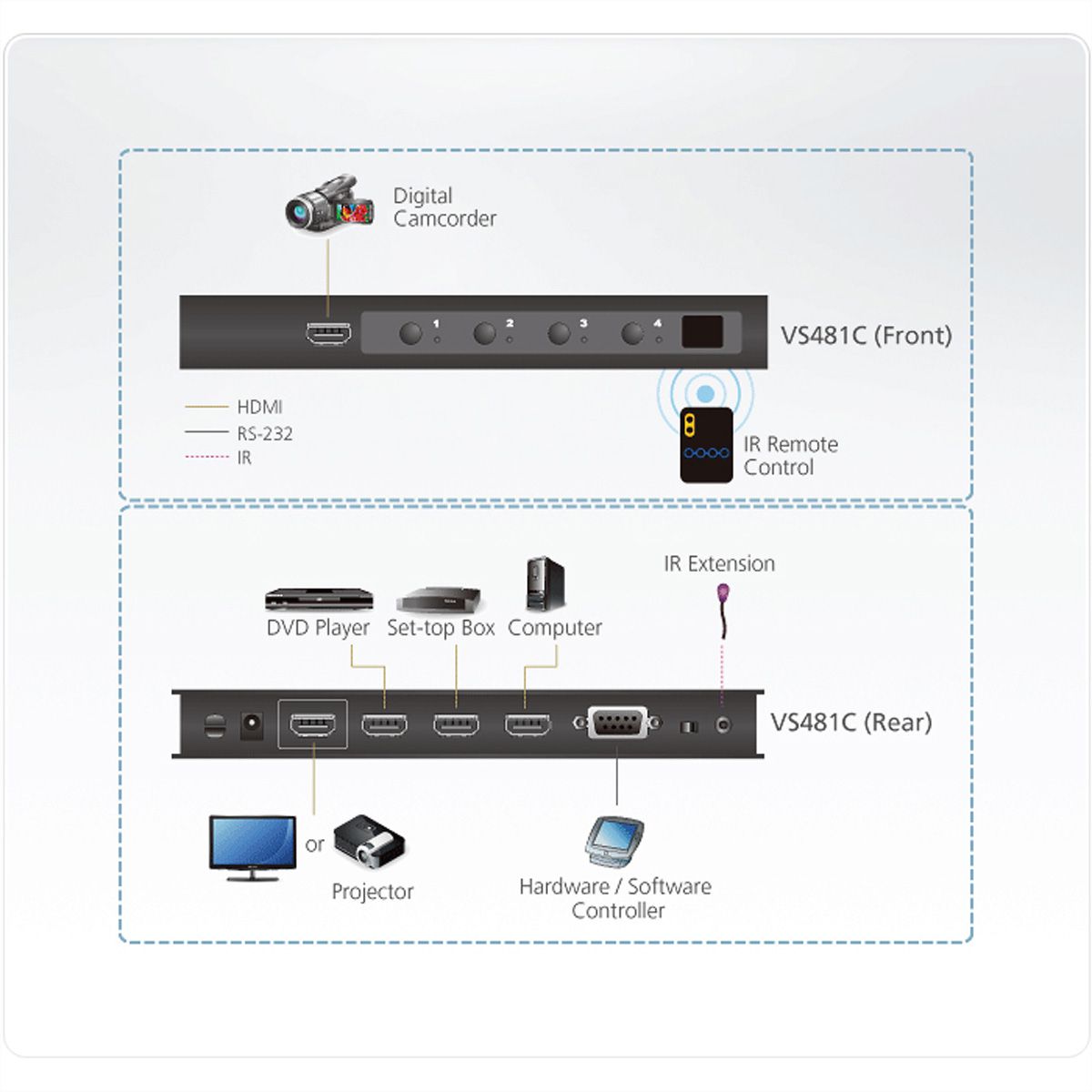 ATEN VS481C HDMI-switch met 4 poorten True 4K