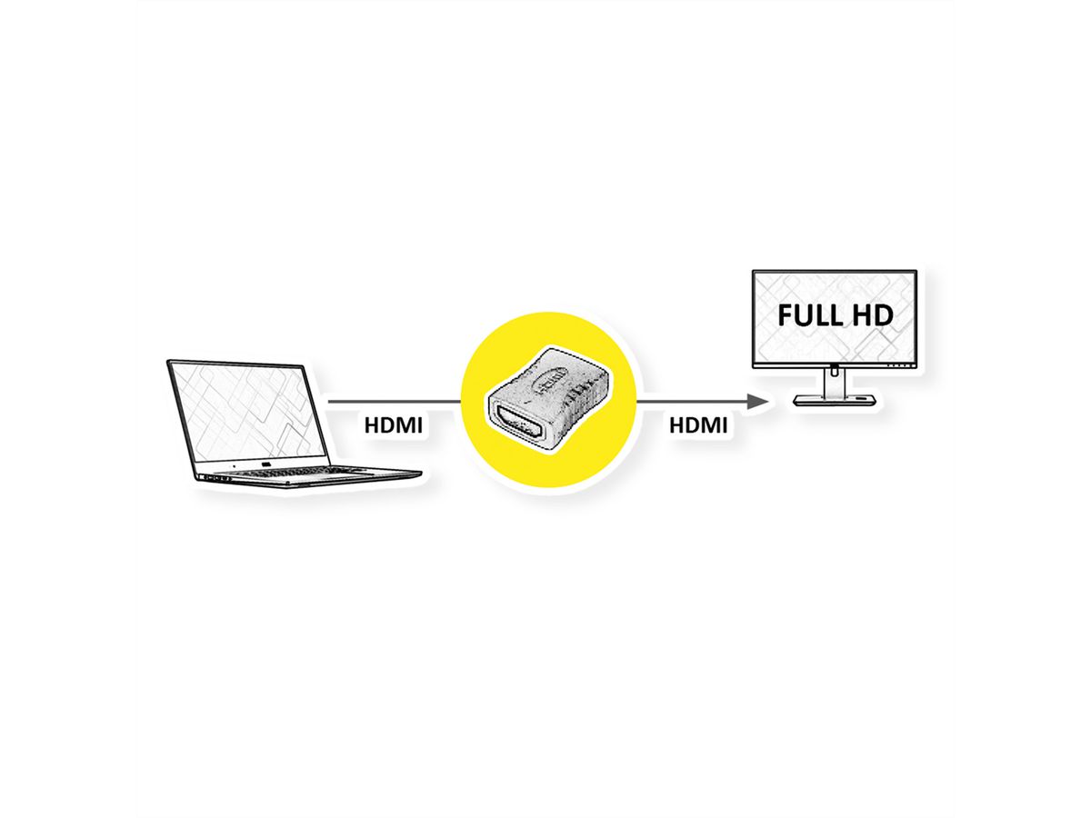 VALUE Adapter, HDMI F - HDMI F