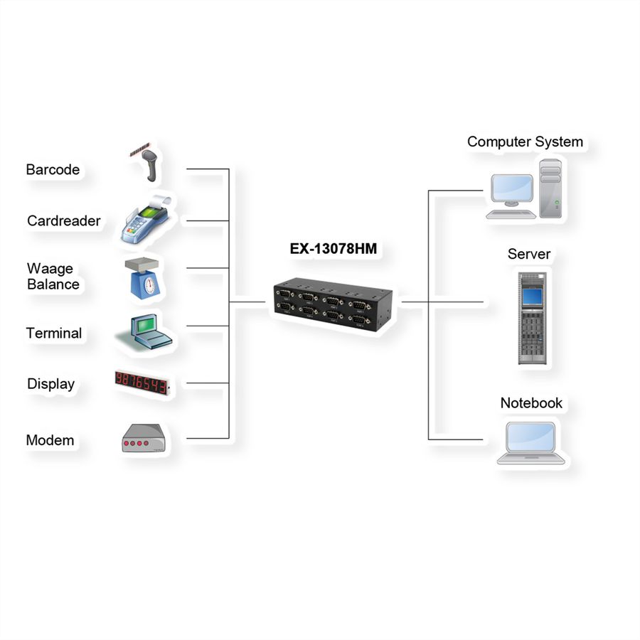 EXSYS EX-13078HM USB 2.0 zu 8 x Seriell RS-232 Ports Metallgehäuse FTDI Chip-Set