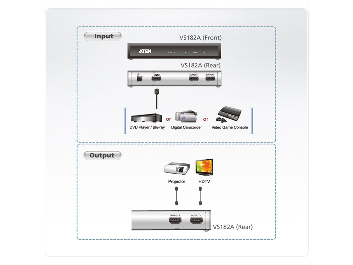 ATEN VS182A HDMI HighSpeed Video Splitter, 2-Poorts