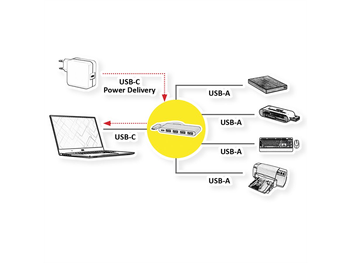 ROLINE USB 3.2 Gen 1 Hub, 4-voudig, type C aansluitkabel met 1 PD Port