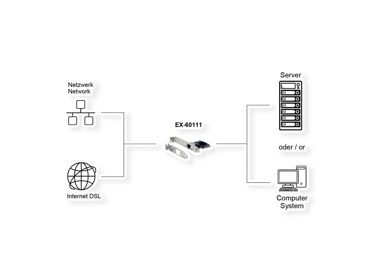 EXSYS EX-60111 1-poorts 2,5 Gigabit PCIe-netwerkkaart