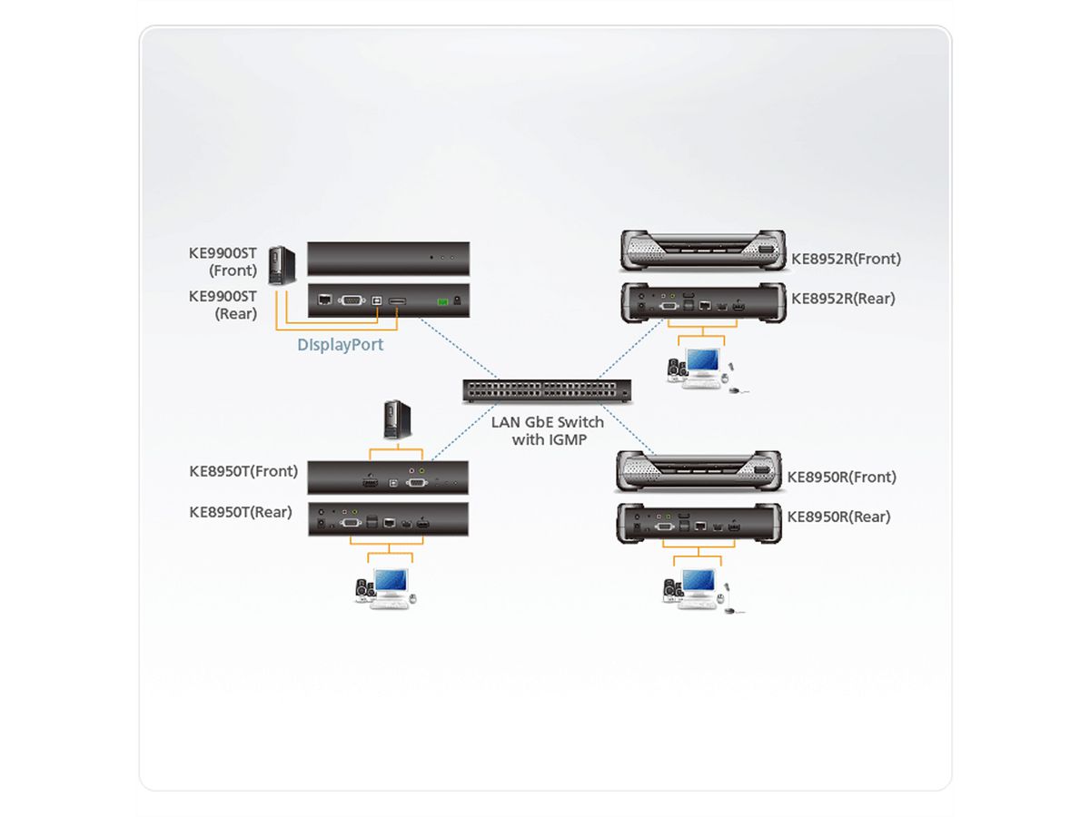 ATEN KE9900ST Slim DisplayPort Einzeldisplay KVM over IP-Sender