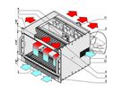 SCHROFF VME-systeem, 8 HE, 21 sleuven, open frame voeding