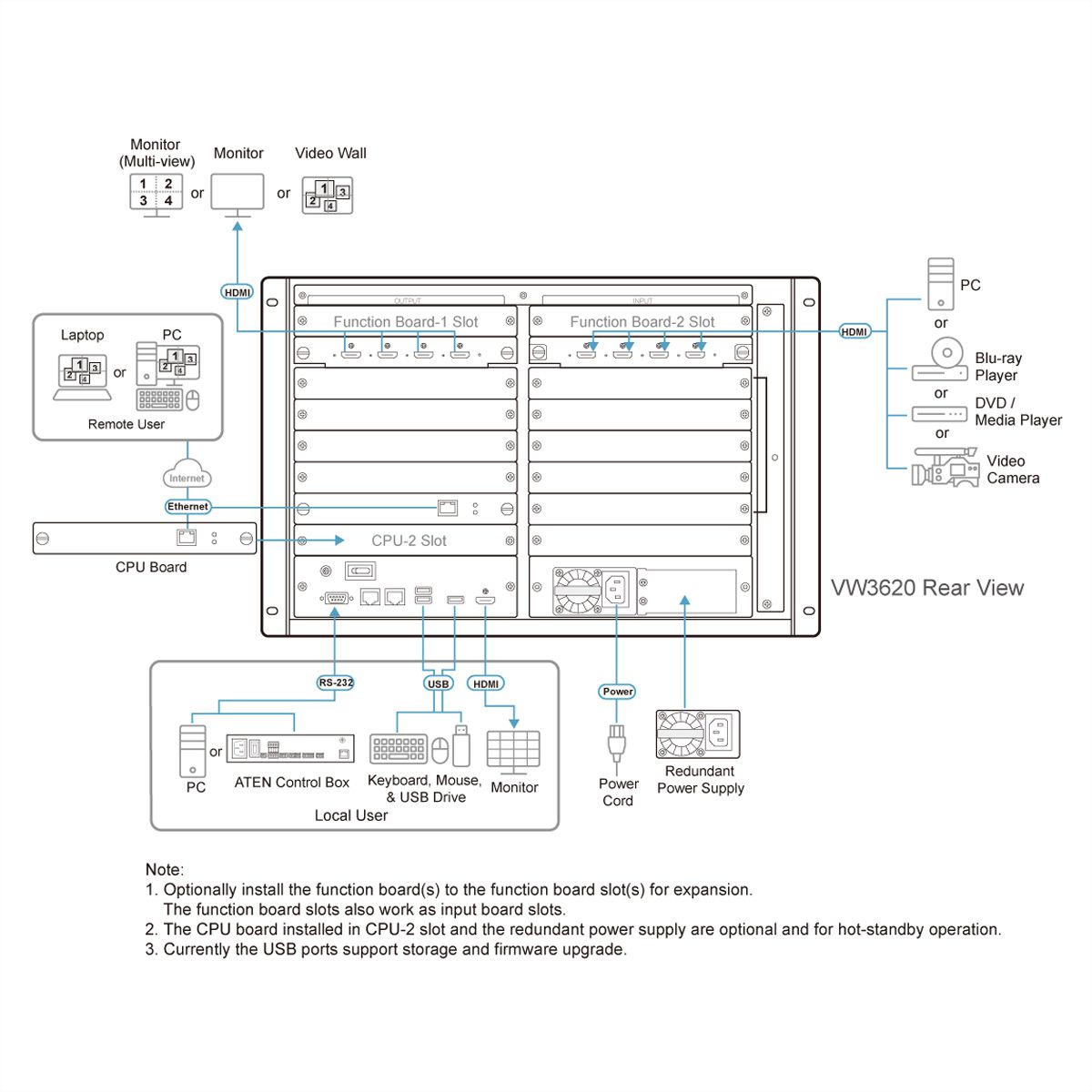 ATEN VW3620 36x20 Modular Video Wall Processor