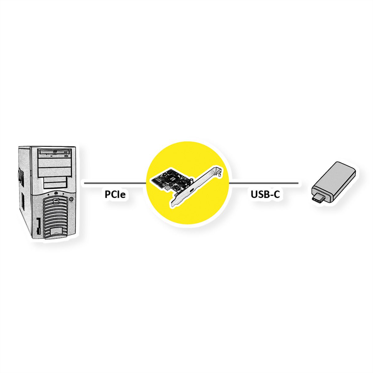 ROLINE PCI Express Kaart, USB 3.2 Gen 2x2, 1 Poort Type C