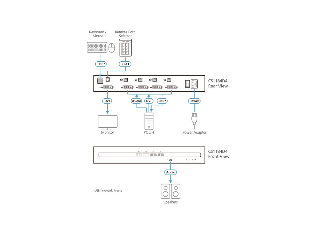 ATEN CS1184D4 4-Poorts USB DVI Secure KVM Switch