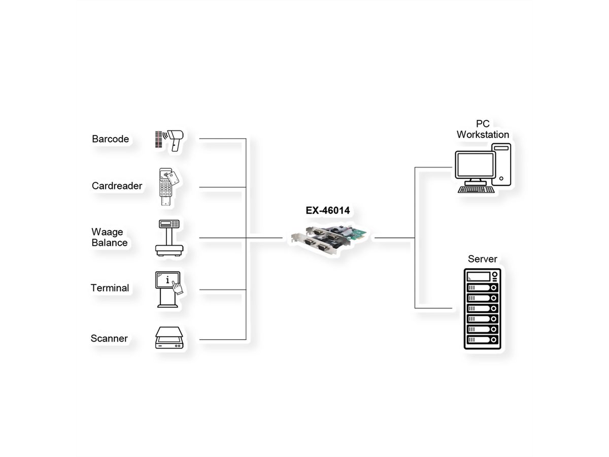EXSYS EX-46014 4S seriële RS-232 PCIe-kaart