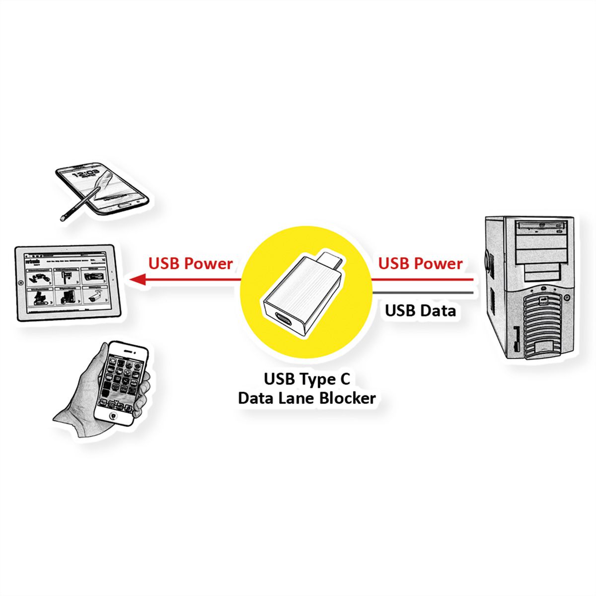 ROLINE USB Type C-C Data Lane Blocker