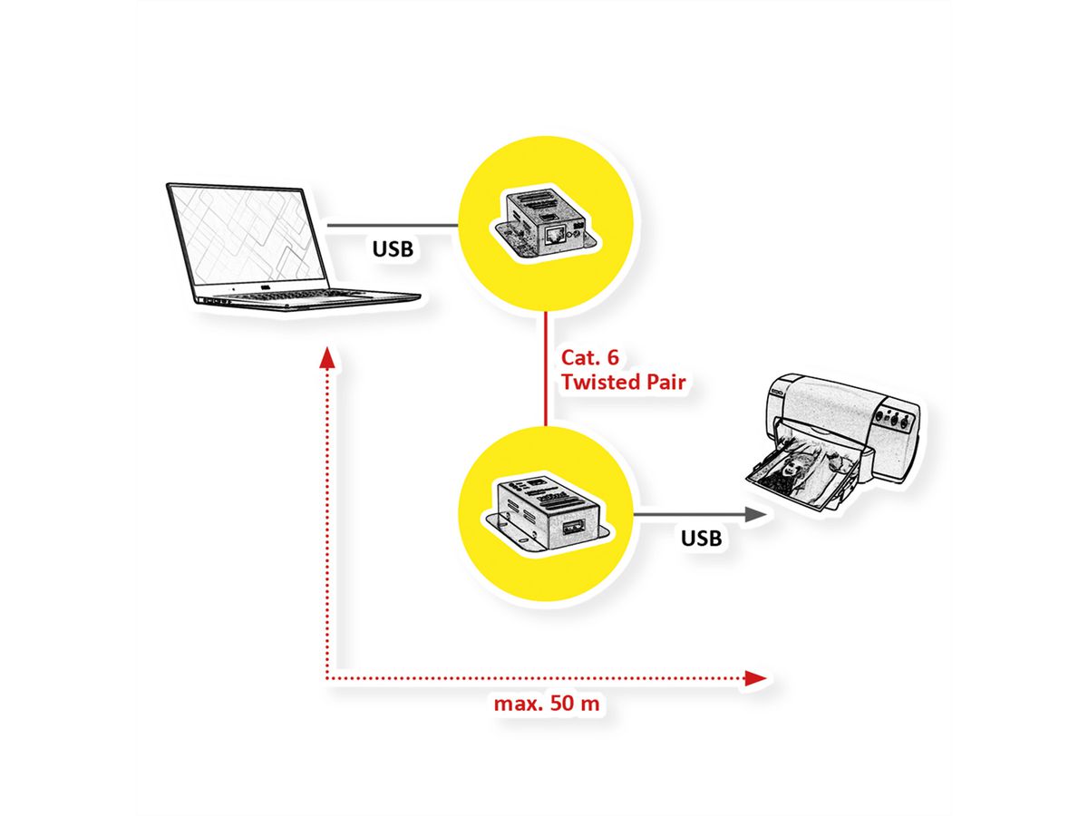 ROLINE USB 2.0 verlenging via RJ45, 1x USB, max. 50m