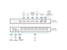 ATEN US3384I 8 x 4 USB 3.2 Gen 1 Sharing Switch