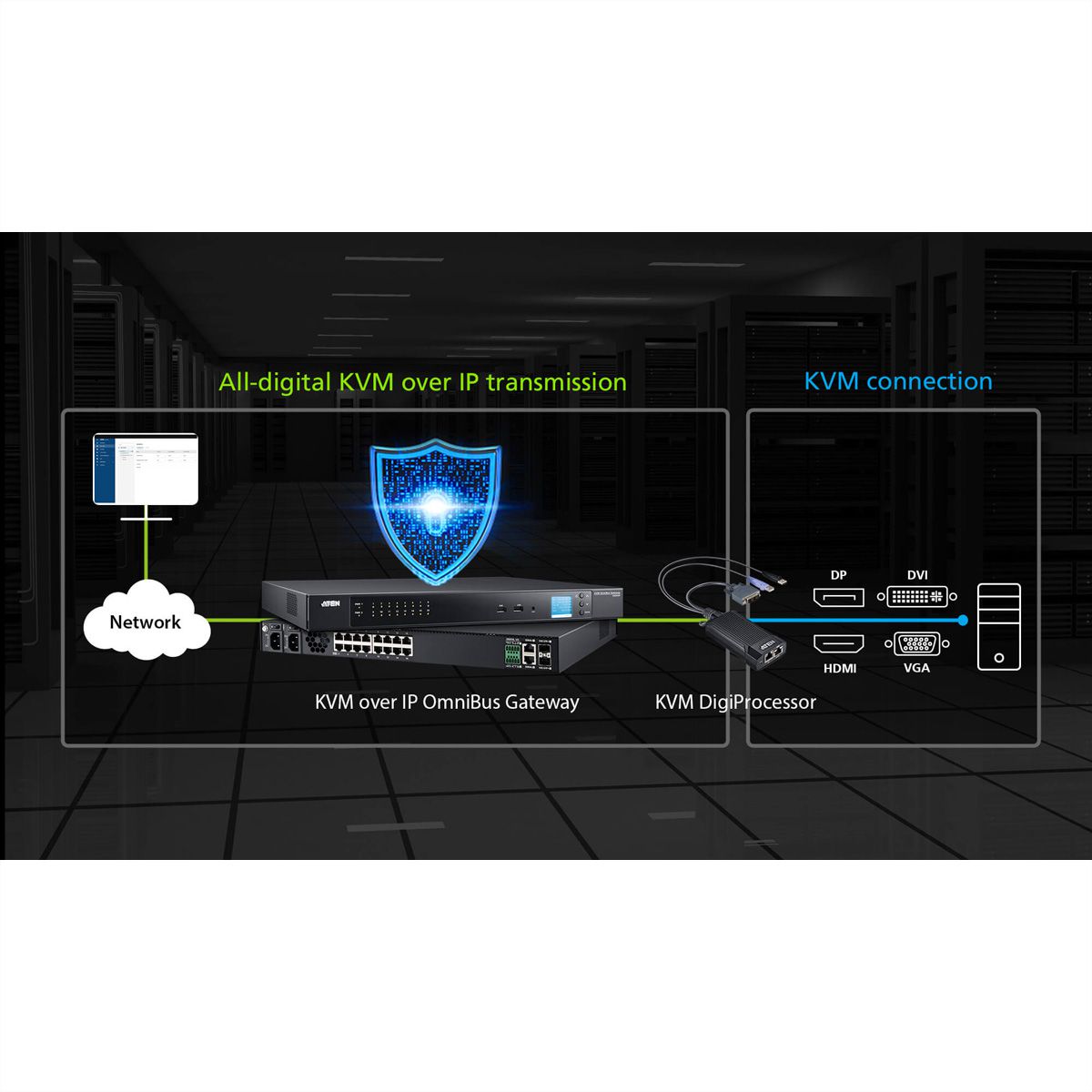 ATEN KG6900T USB DVI KVM DigiProcessor