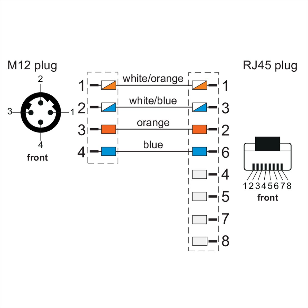 METZ CONNECT Aansluitkabel M12 Male-RJ45 Male, 4-polig D-gecodeerd , recht, sleepketting, torsie , 1 m