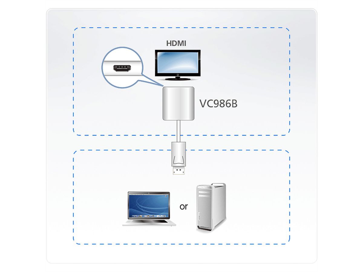 ATEN VC986B DisplayPort naar True 4K HDMI Adapter