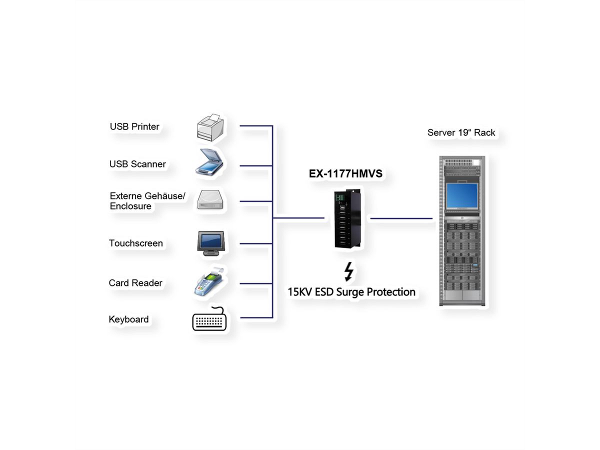 EXSYS EX-1177HMVS 7 Port USB 2.0 HUB mit 350W Surge Protection Metallgehäuse