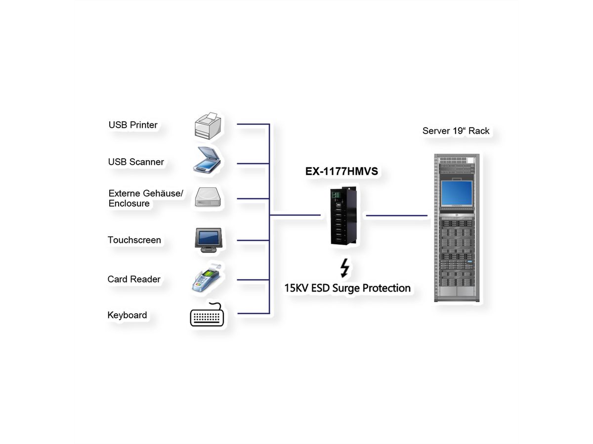 EXSYS EX-1177HMVS 7-poorts USB 2.0 HUB met 350W overspanningsbeveiliging metalen behuizing
