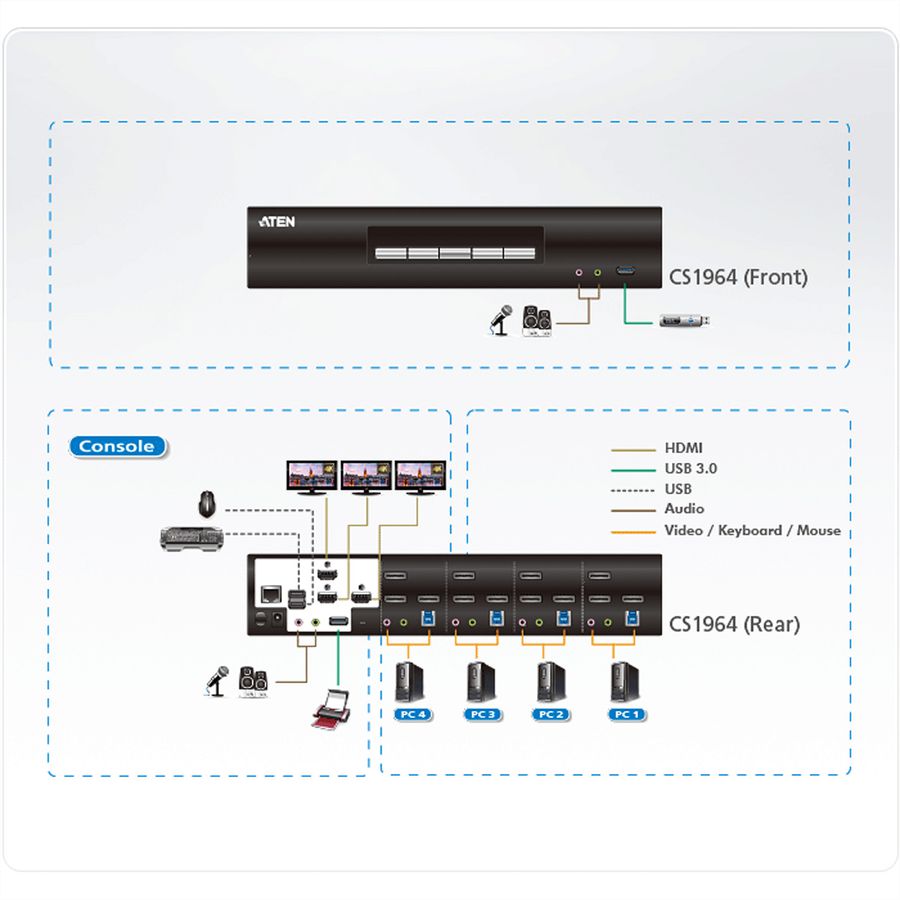 ATEN CS1964 4-poorts USB 3.0 4K DisplayPort KVM switch met 3-voudige weergave
