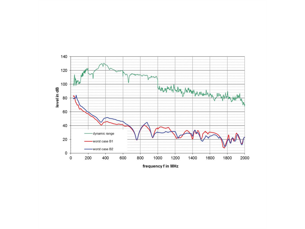 SCHROFF EMC-afschermingsset voorpaneel, -40?+85°C, 3 HE, 100 st.
