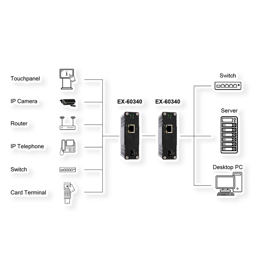 EXSYS EX-60340 PoE+ Media Converter 60W, SFP