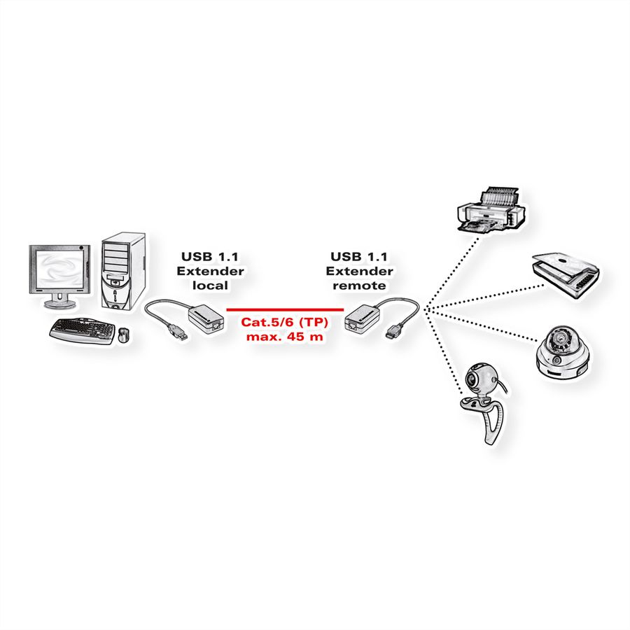 VALUE USB 1.1 verlenging via RJ45, max 45m