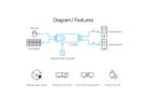 ATEN CS62KM 2-Port Boundless KM Switch