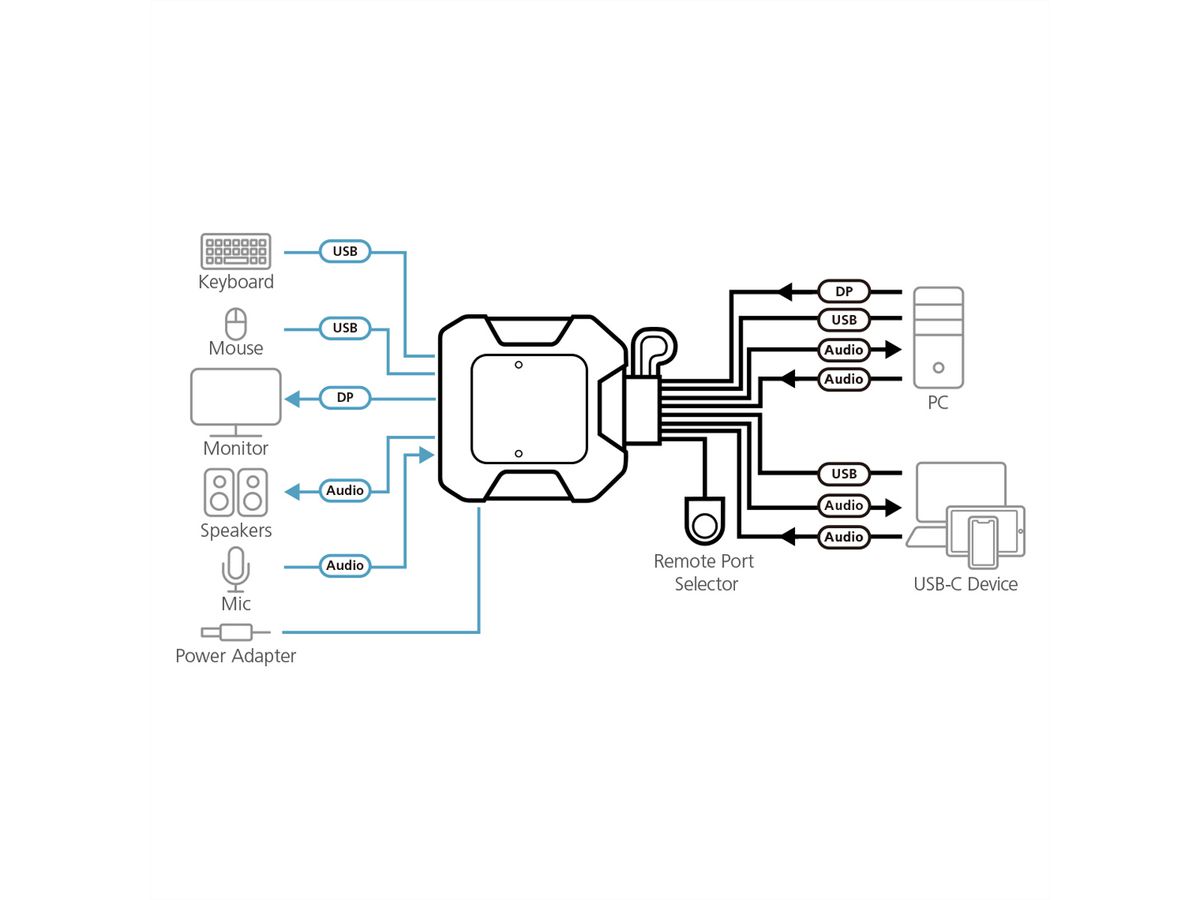 ATEN CS52DP 2-Port USB-C DP Hybrid Kabel KVM Switch