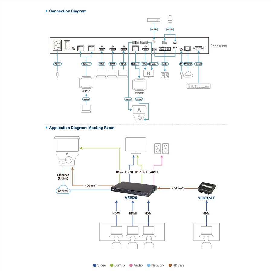 ATEN VP3520 5 x 2 True 4K naadloze Presentatie Matrix Switch