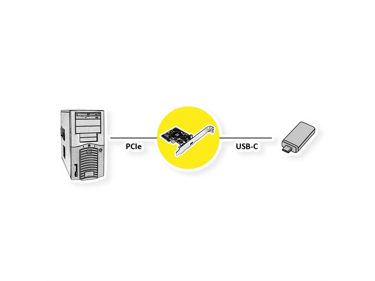 ROLINE PCI Express Kaart, USB 3.2 Gen 2x2, 1 Poort Type C