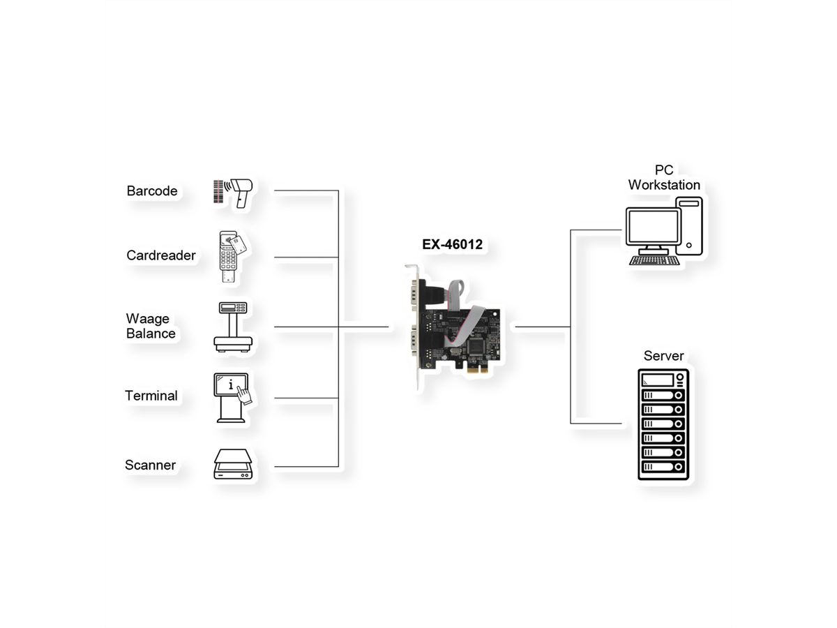 EXSYS EX-46012 2S seriële RS-232 PCIe kaart