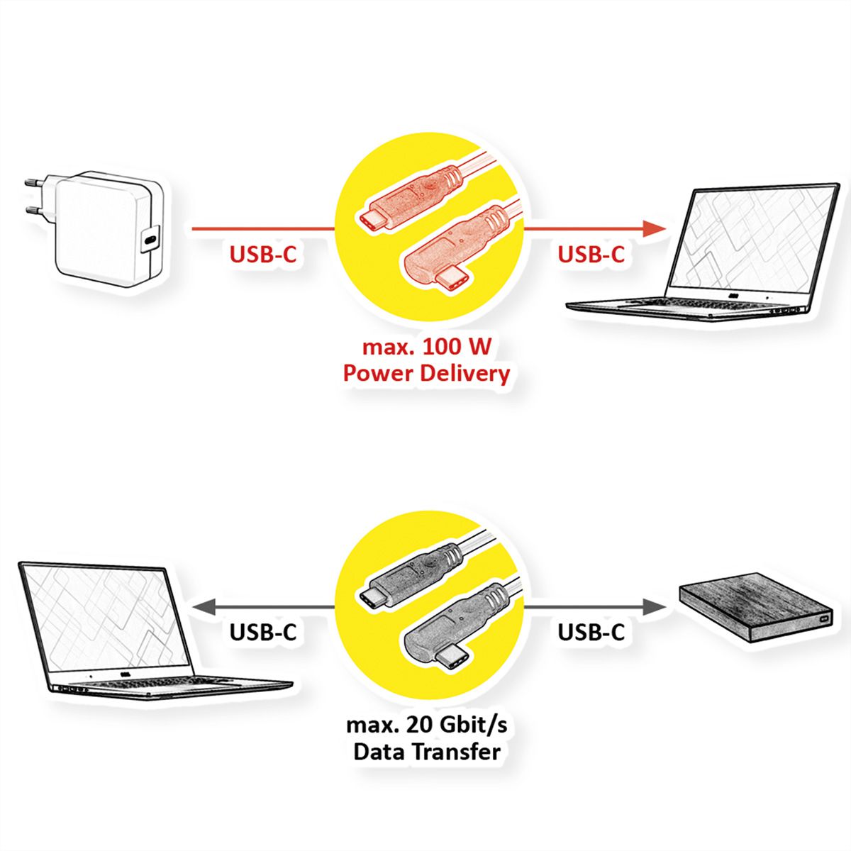 ROLINE USB 3.2 Gen 2x2 Kabel, C-C, M/M, 4K UHD-1, 20Gbit/s, Emark, 100W, haaks, zwart, 1 m