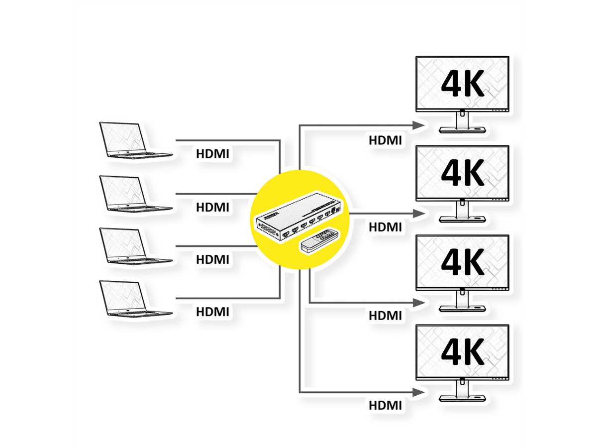 VALUE 4K HDMI Matrix Switch, 4x4, met afstandsbediening