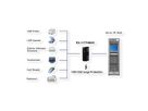 EXSYS EX-1177HMVS 7-poorts USB 2.0 HUB met 350W overspanningsbeveiliging metalen behuizing