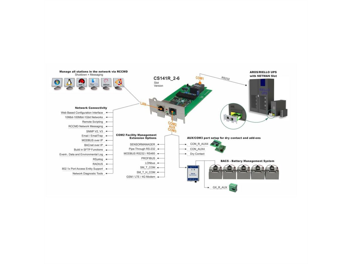 SNMP/Web Adapter CS121BSC, intern