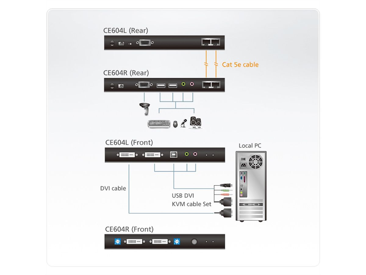 ATEN CE604 KVM Ext.2xDVI,Audio,USB,RS232