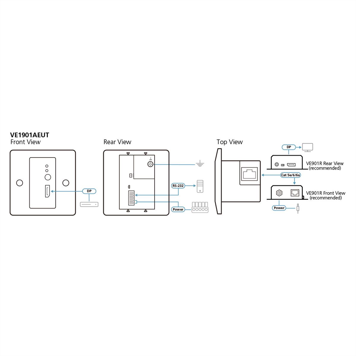 ATEN VE1901AEUT DisplayPort HDBaseT-Lite-zender met wandpaneel PoH