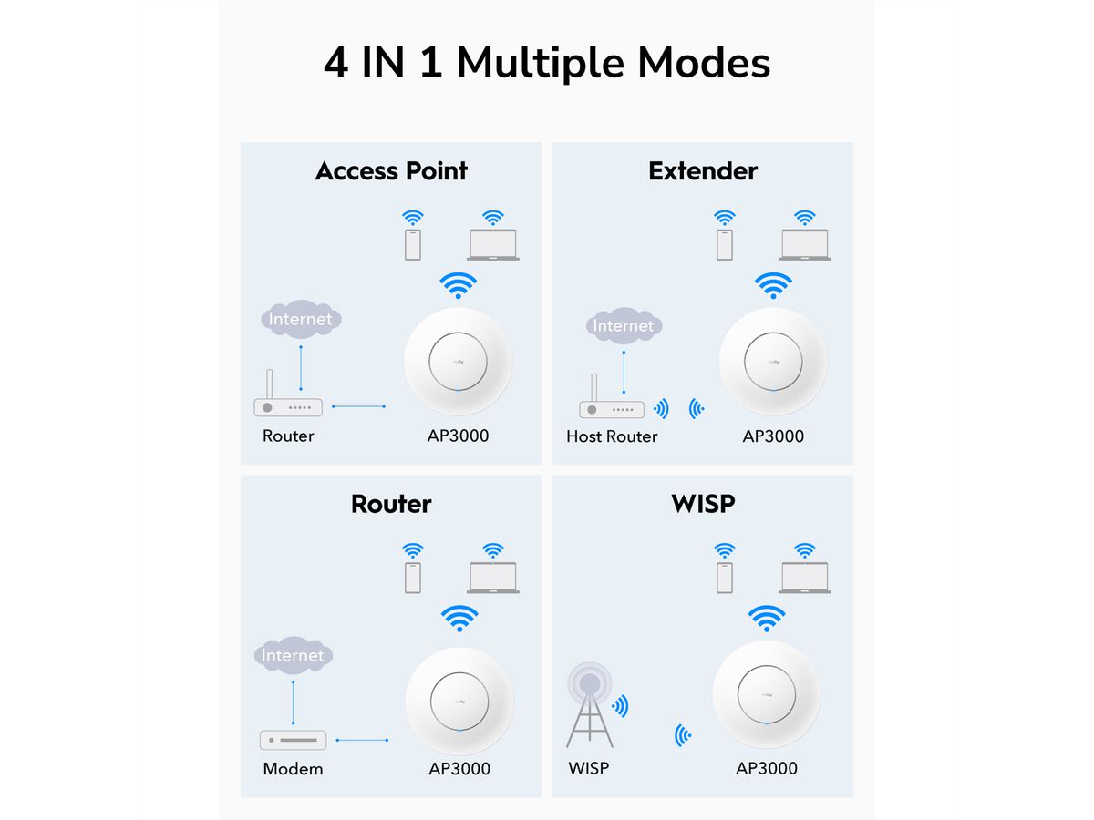 CUDY AP3000 AX3000 Wi-Fi 6 Access Point 2,5G